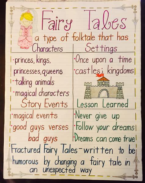 Elements Of Folktales Worksheet