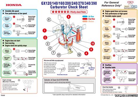 Honda Gx Carburetor Detailed Diagram And Parts Breakdown