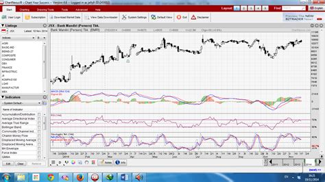 Software Analisa Saham Teknikal Fasrvina