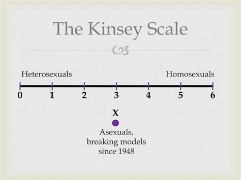 Ppt Asexuality 101 Powerpoint Presentation Free Download Id 1916541