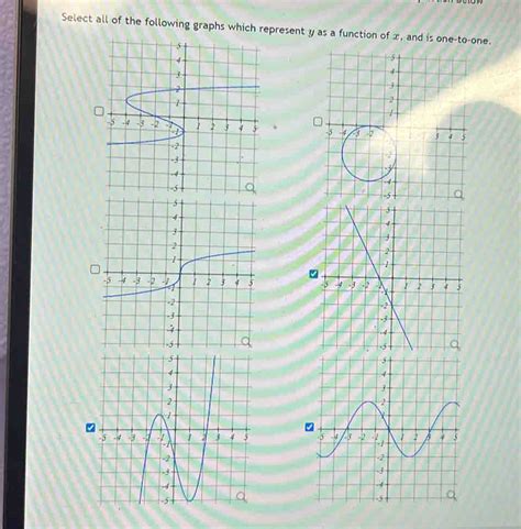 Solved Select All Of The Following Graphs Which Represent Y As A