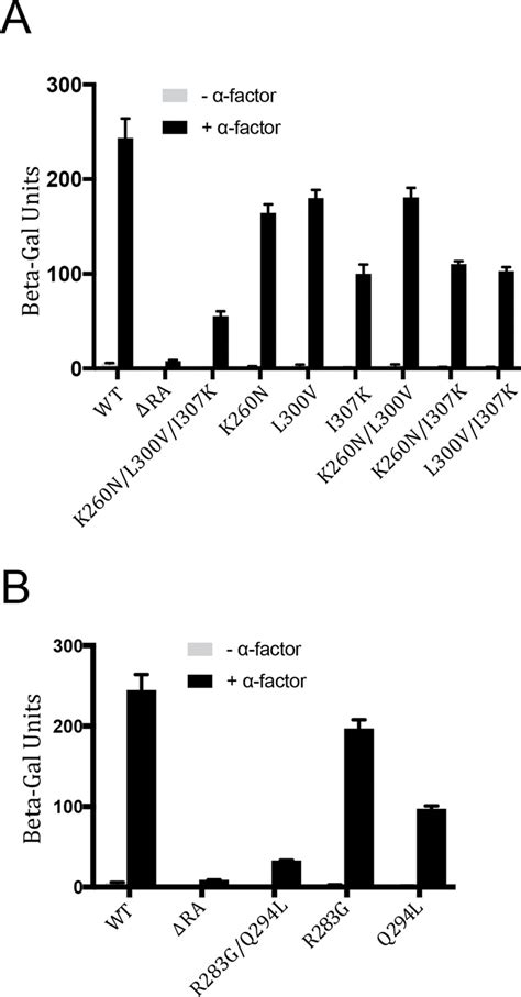 The Adaptor Protein Ste50 Directly Modulates Yeast MAPK Signaling