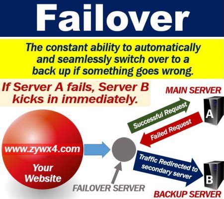 What is failover? Definition and examples - Market Business News