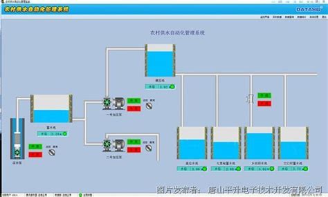 阳泉市盂县农村供水自动化管理系统农村供水自动化管理系统自动化监控中国工控网