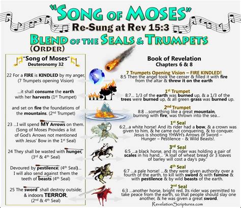 The Song Of Moses Combines And Orders The Seals And Trumpets