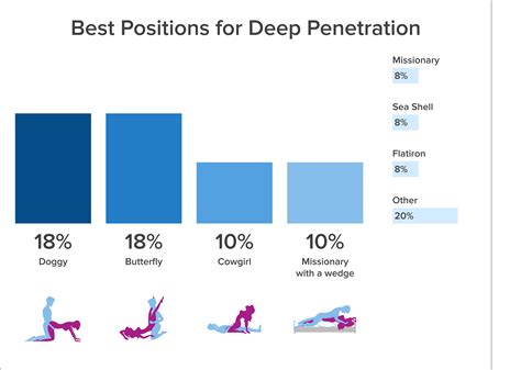 Best Positions