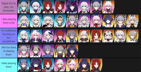 Anime Mania Legendary Tier List Honkai Impact 3 Valkyrie Tier List