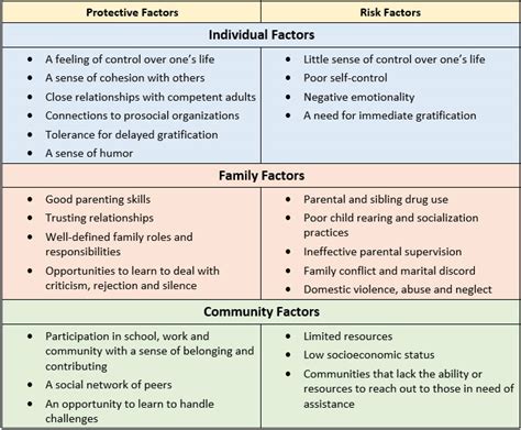 Resilience Change4Health