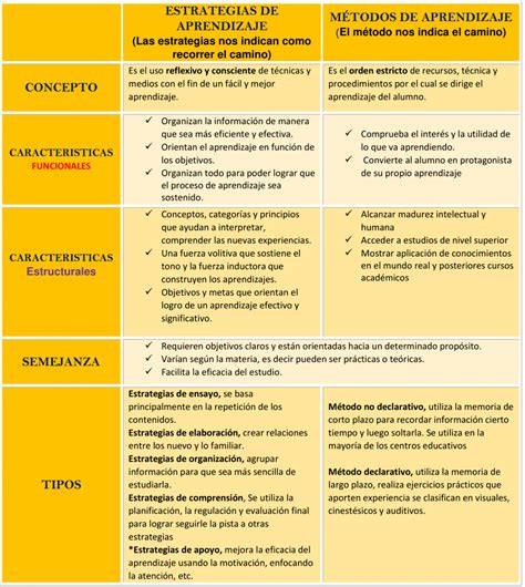 Formato De Cuadro Comparativo En Word Cuadro De Doble Entrada 76006