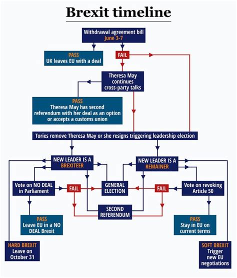 Brexit TIMELINE: What happens next? How madness will FINALLY END ...