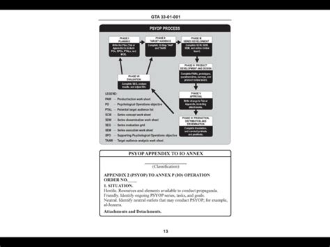 ‎PSYOP Instruction Part I: Planning, Negotiation, Mediation, Military Briefings, And Analyzing ...