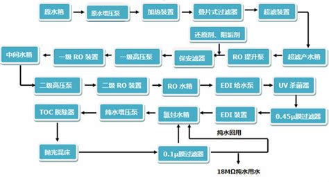 超纯水设备使用方法及操作注意事项无锡锡云环保