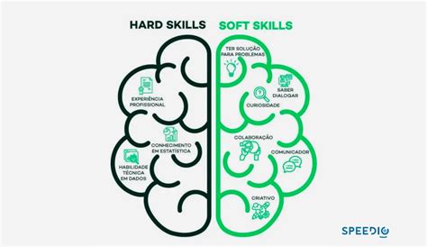 Hard Skills E Soft Skills No Mundo B B Blog Speedio