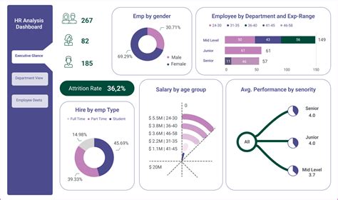 power bi dashboard examples