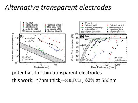 Ppt Organic Light Emitting Diodes Oled On Solution Processed