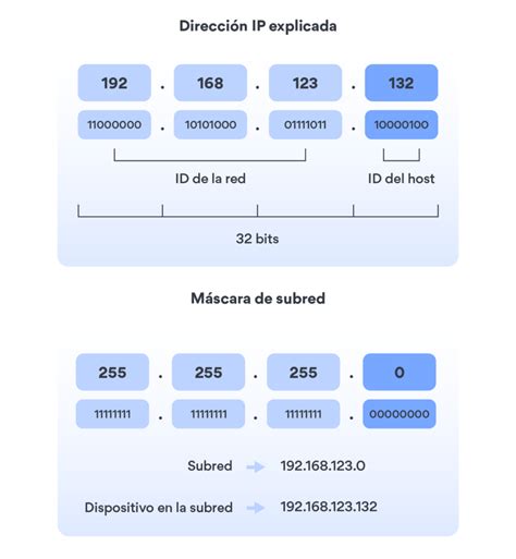 Cómo Hacer Subnetting Paso a Paso