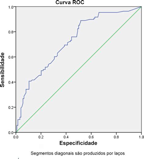 SciELO Brasil Adverse Events In The Postoperative Period Of Cardiac