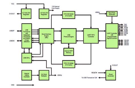 Cp2104 Usb To Uart Bridge Features Pinout Cp2102 Cp2104 57 Off