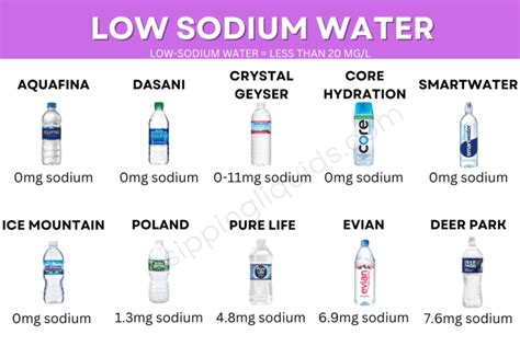 Low-Sodium Water Brands For Better Hydration - Sipping Liquids