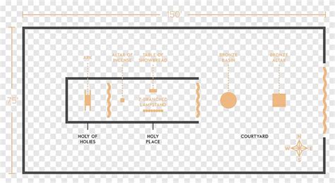 Understanding the Tabernacle: An Illustrated Diagram from the Book of ...