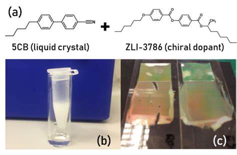 Biosensing Using Cholesteric Liquid Crystals Wur