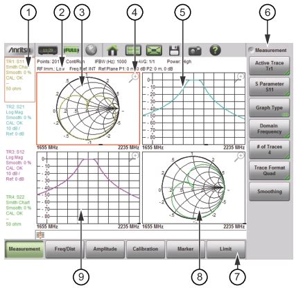 Vna Mode