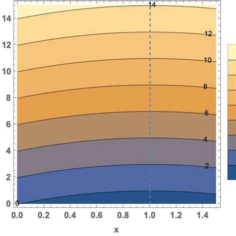 Contour Plot Of The Constraint Equation For K Left And K