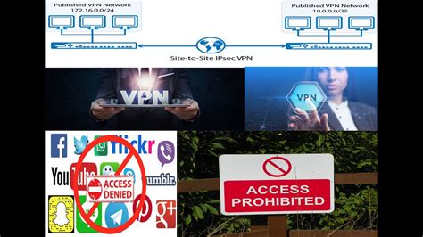 What Is Vpn । How To Unblock Websites 2021 Youtube