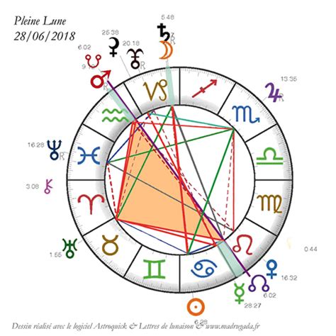 Lettre de lunaison 159 Nouvelle Lune du 13 juin 2018 en Gémeaux