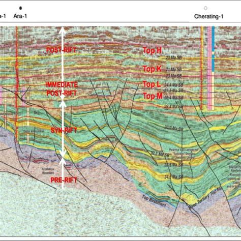 PDF Structural Framework And Hydrocarbon Plays In The Penyu Basin