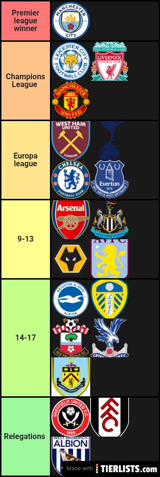 Premier League 20 21 Table Tier List Maker TierLists