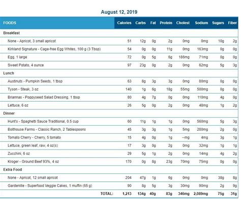 Bright Line Eating Plan Printable