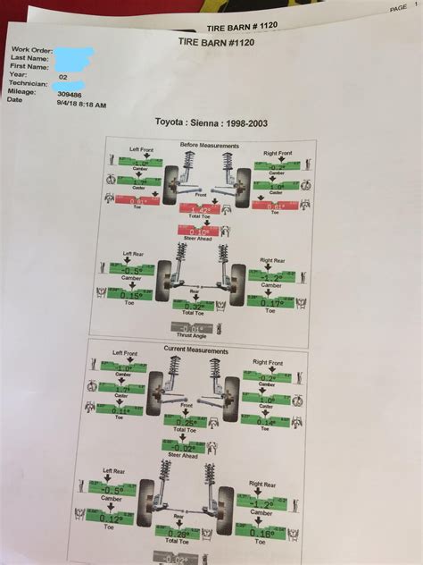 Oem specs front wheel alignment | Toyota Nation Forum