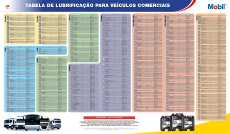 Tabela De Lubrificacao Cvl Geral Pdf Tecnologias Automotivas Tecnologia De Veículos