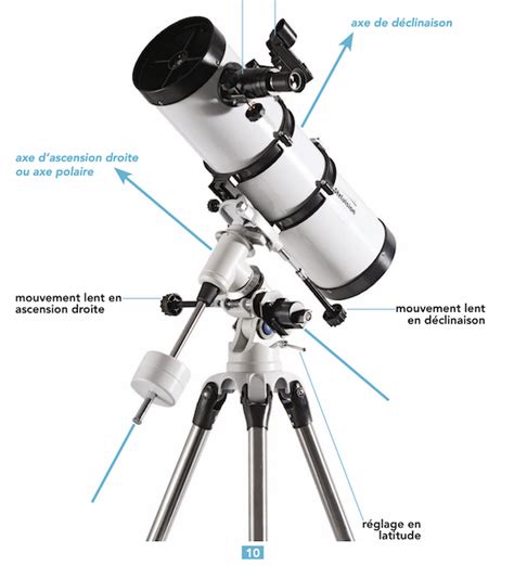 R Aliser Une Mise En Station En Tapes Les Petits Astronomes