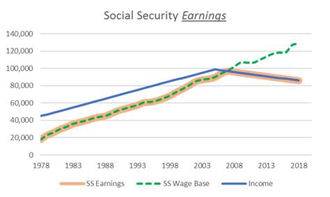 Social Security Maximum Taxable Earnings 2024 Barb Fredericka