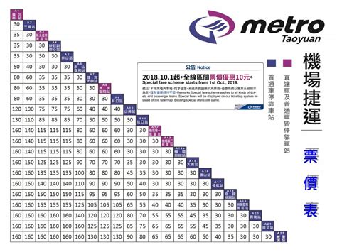 2024桃園機場捷運／時刻表、路線圖、票價、預辦登機方式，必讀機捷攻略！ Xinmedia欣傳媒｜最懂生活的咖