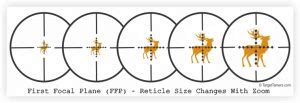 Types Of Rifle Scope Reticles Explained & How To Choose The Best One