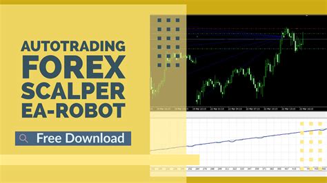 Autotrading Forex Scalper EA-Robot | Forex Trading ~ AM Trading Tips