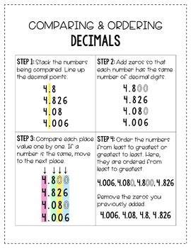 Comparing Ordering Decimals Four Square Note Page By Angela Jerpe