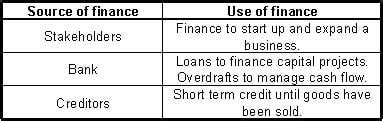 sources   finance key insights