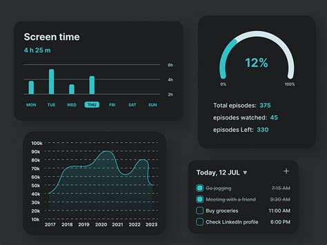 browse thousands  chart images  design inspiration dribbble