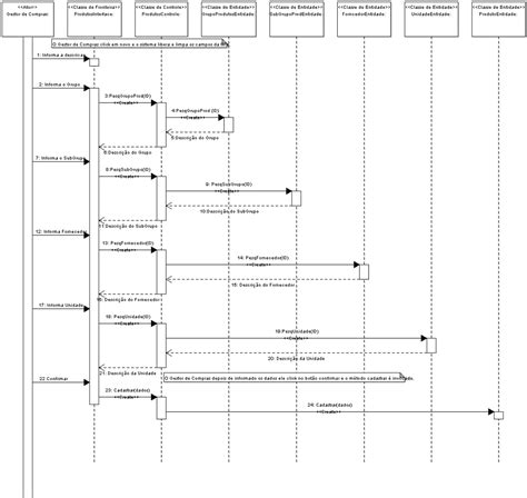 Diagrama De Sequencia Online Braincp