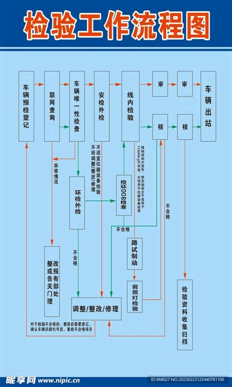 检验工作流程图设计图展板模板广告设计设计图库昵图网