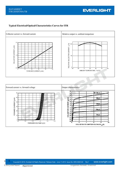 ITR1203DT50A TB 对射式光电传感器 佰典旺 集團 有限公司