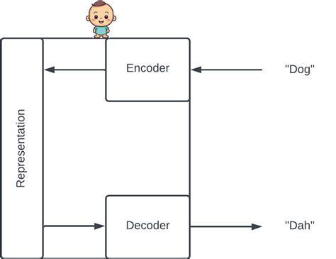 An Introduction To Variational Autoencoders Liam S Blog