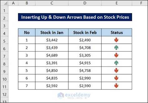 Up And Down Arrows In Excel Using Conditional Formatting