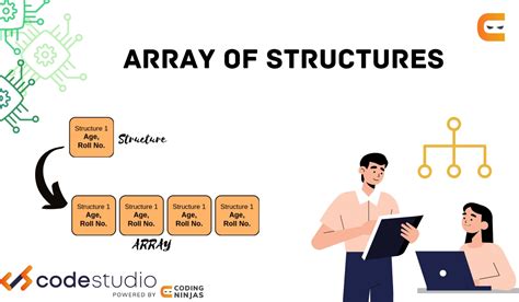 Array Of Structures Naukri Code 360