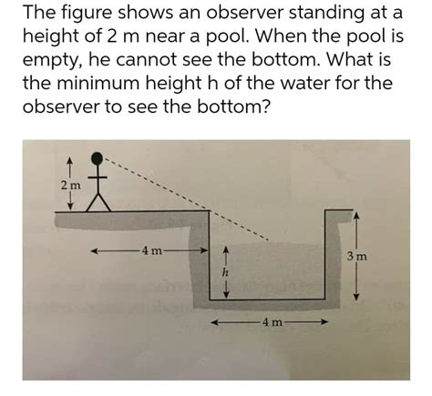 Answered The Figure Shows An Observer Standing… Bartleby