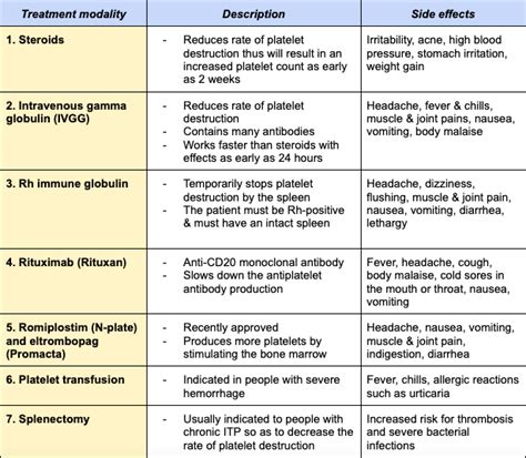 What is the treatment for ITP? | Quizlet